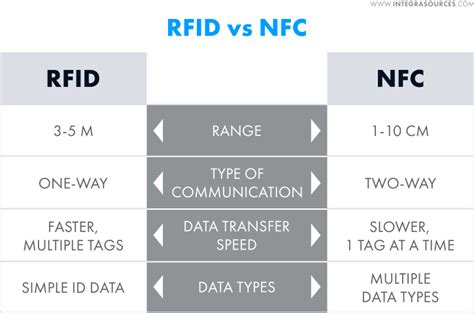 nfc card stands for|what frequency does nfc use.